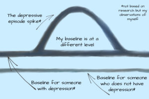 my baseline is depression and anxiety